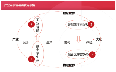 元宇宙的產業化之路 網絡技術服務的核心角色